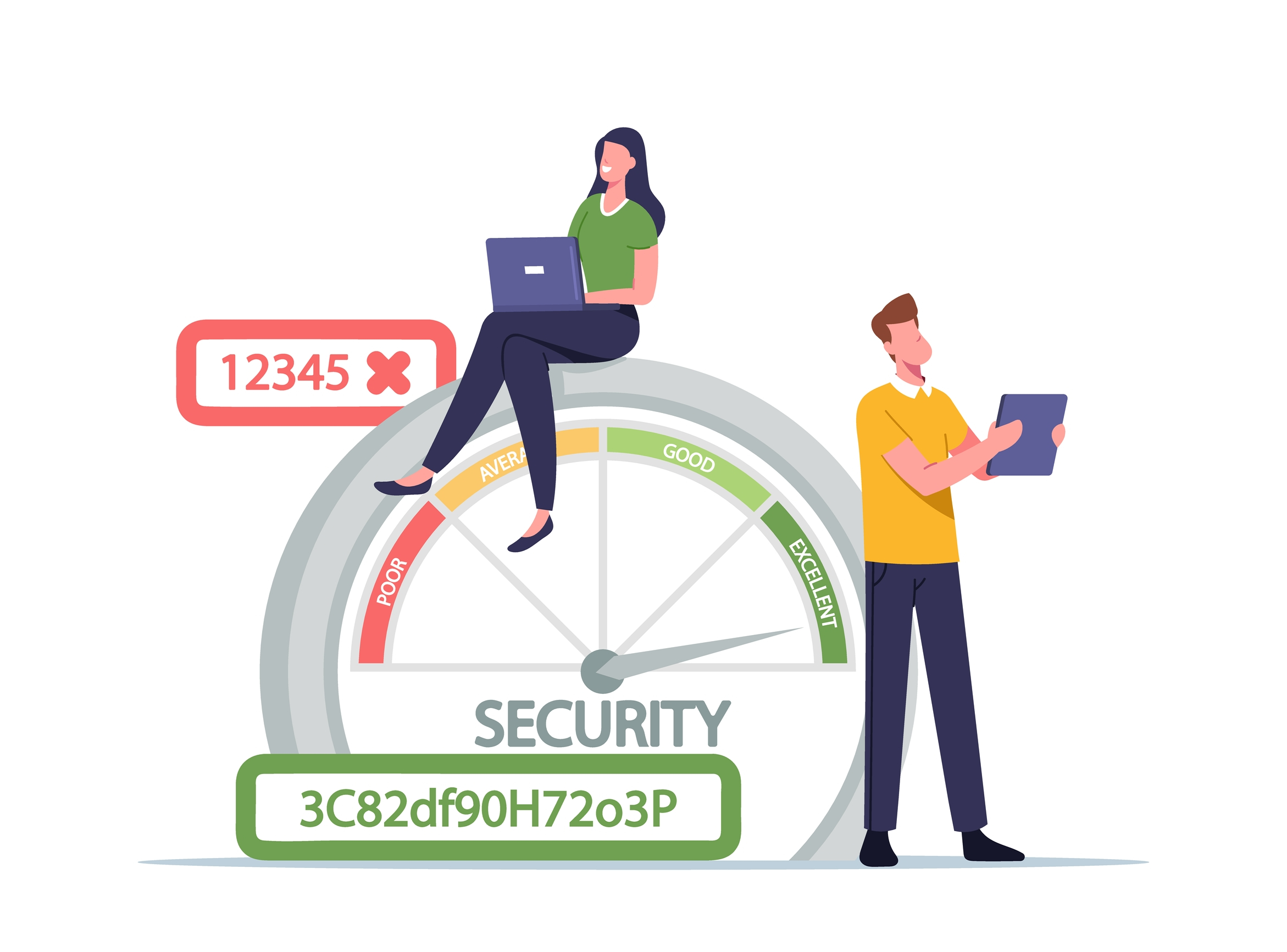 password strength